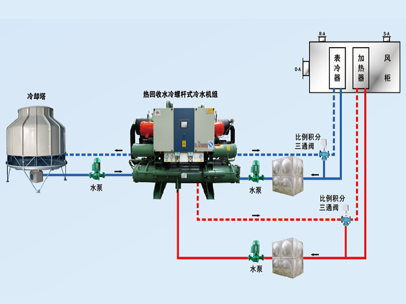 康臣制藥中央空調(diào)、潔凈車間項目圖片3