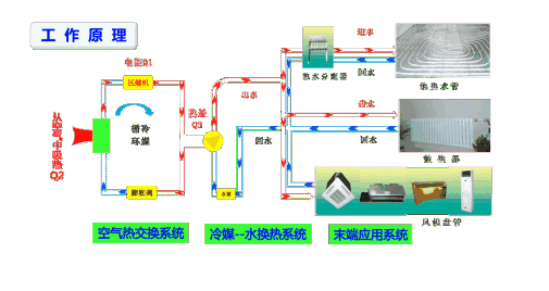風(fēng)冷熱泵和空氣源熱泵有哪些不同之處？
