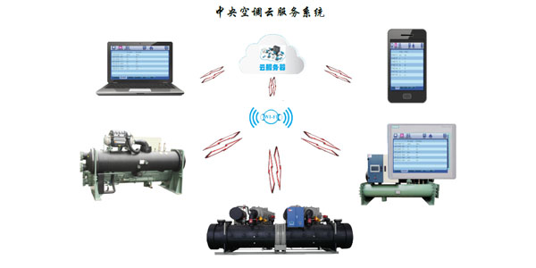螺桿式水源熱泵機組智能化控制，管理簡易